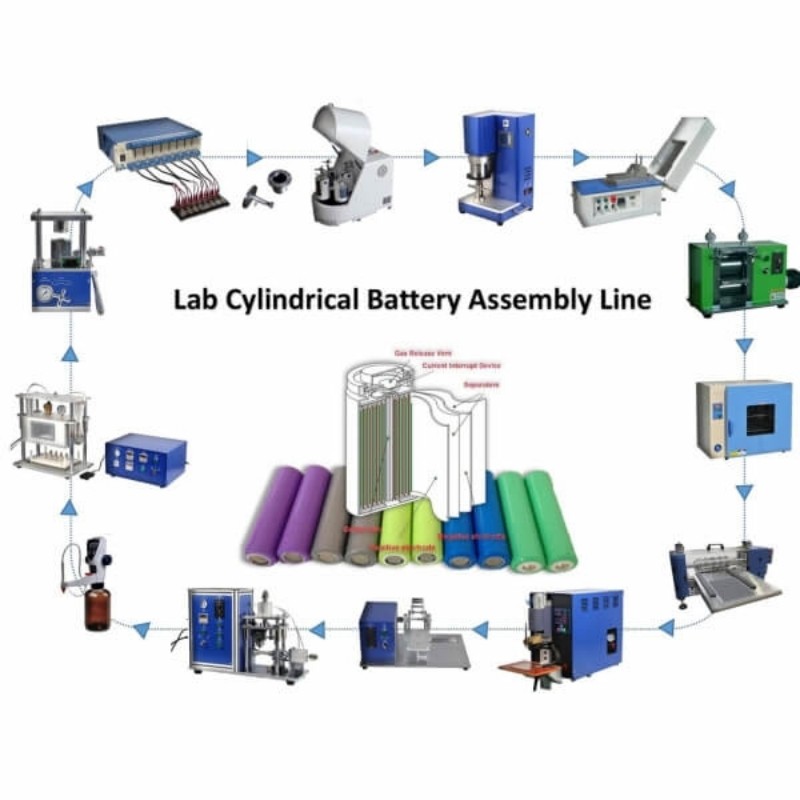 18650 26650 21700 32650 Cylindrical Cell Laboratory Fabrication Plant