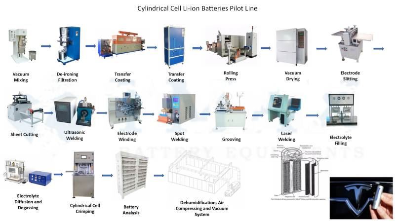 cylindrical cell machine
