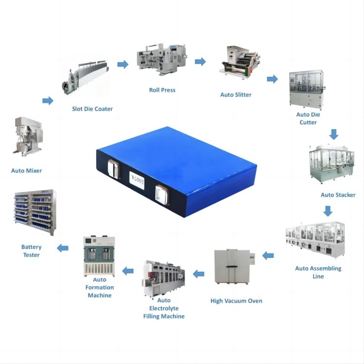 100MWH EV Battery LFP/NCM Prismatic Cell Production Line Pilot Line Turn Key Solution