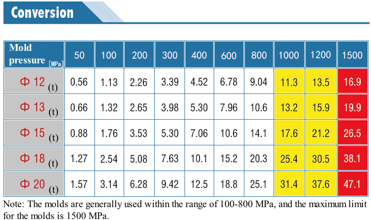 Cylindrical Mold with Scale