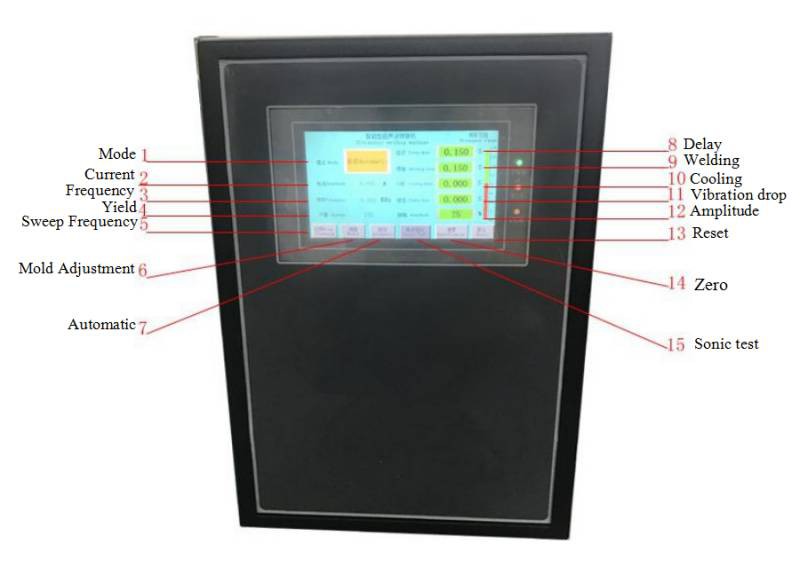 controller of ultrasonic welder