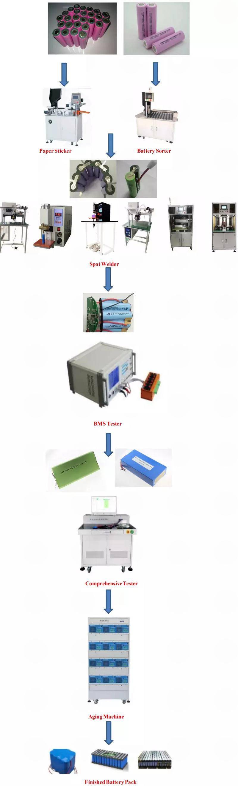 cylindrical cell pack flowchart