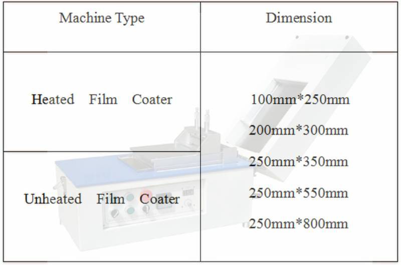 tape casting coater