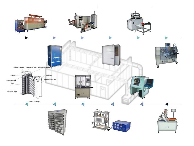 cylindrical cell pilot machine