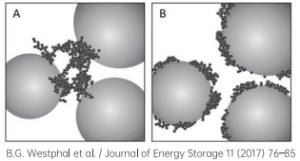 battery slurry resistivity